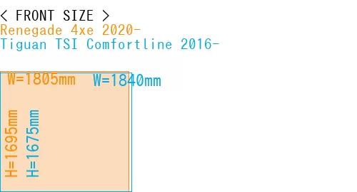 #Renegade 4xe 2020- + Tiguan TSI Comfortline 2016-